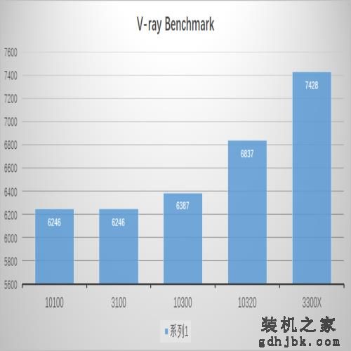 曾经的i7，现在的i3，Intel第十代i3处理器横向评测