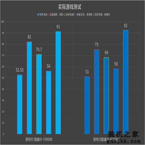 英特尔酷睿i9-10900K处理器首发评测