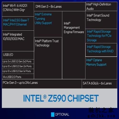 14 纳米终结者：英特尔酷睿 i9-11900K 首发评测
