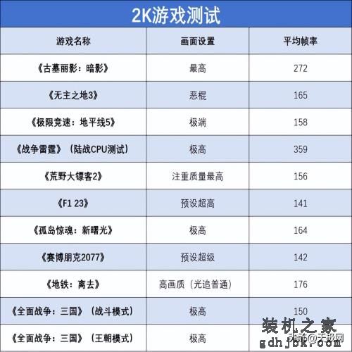 酷睿i9-14900K首发评测：开箱即有6.0GHz，性能向上一小步
