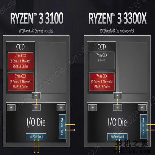 新款入门CPU如何选？10代酷睿i3还是AMD R3处理器？