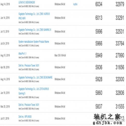很夸张 发热量只有35W的酷睿i9能干啥