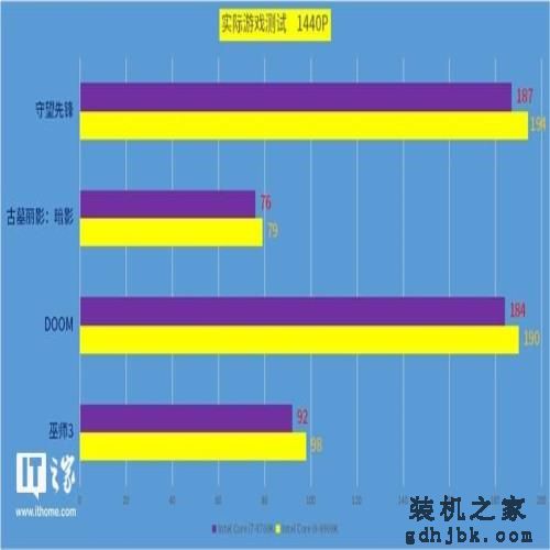 英特尔Core i9-9900K处理器首发测评 英特尔Core i9-9900K处理器首发测评