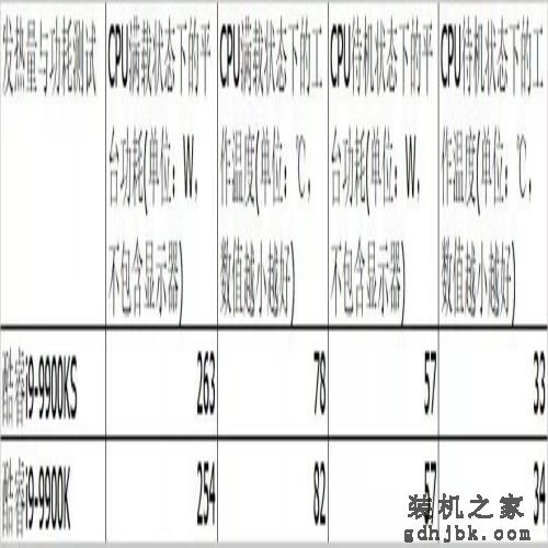 酷睿i9-9900KS首测：真正的“5.0GHz”处理器，专为高性能用户打造