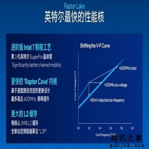 13代酷睿i9-13900KS性能解析