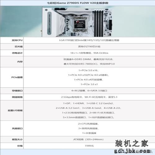 七彩虹iGame Z790D5 FLOW V20评测：酷睿i9满血释放 2K价位无对手