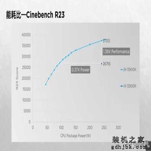确实“13香”了：Intel Core i9-13900K首发评测