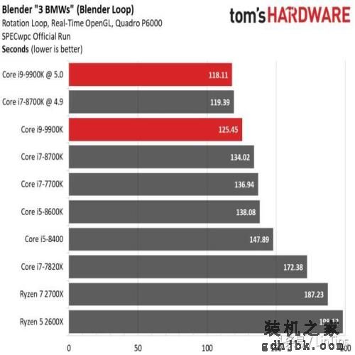 Intel i9-9900K 评测，有史以来最快的游戏CPU