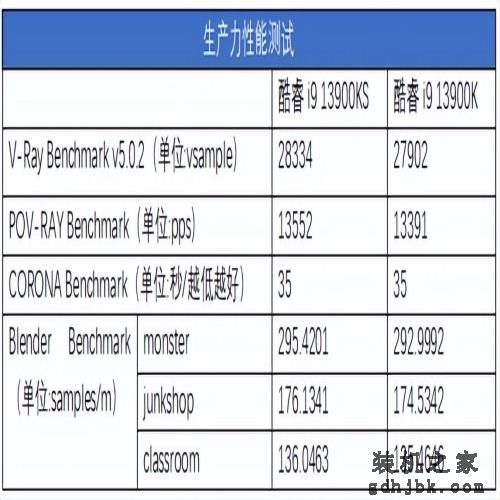 6GHz频率新巅峰 Intel酷睿i9 13900KS测评