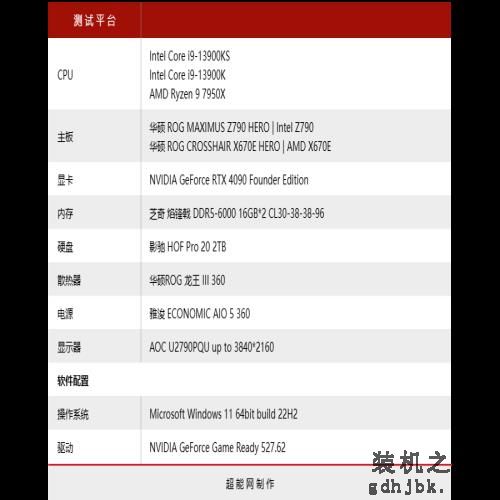 酷睿i9-13900KS处理器评测：双核6GHz还不够，给大家看看全核6GHz