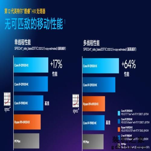 英特尔新款 i9-12900HX 官方测试，多核性能明显提升