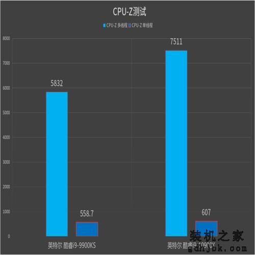 英特尔酷睿i9-10900K处理器首发评测