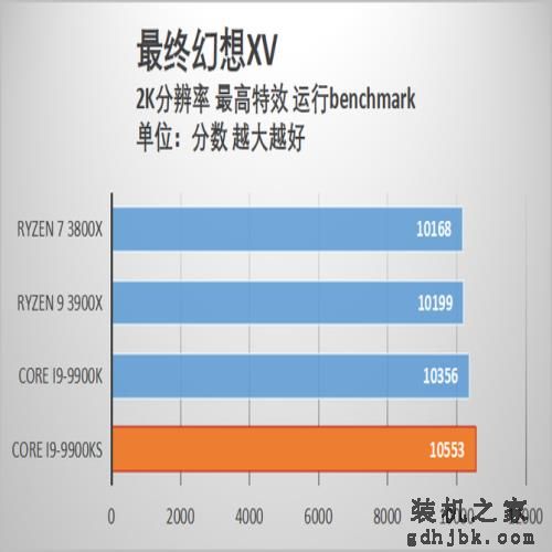 酷睿i9-9900KS首发评测 当之无愧的最强游戏处理器 酷睿i9-9900KS首发评测 当之无愧的最强游戏处理器