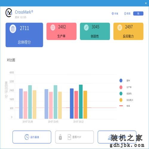 CPU-Z单核突破1000分！英特尔酷睿第14代处理器 i9-14900K性能评测