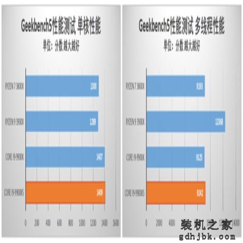 酷睿i9-9900KS首发评测 当之无愧的最强游戏处理器 酷睿i9-9900KS首发评测 当之无愧的最强游戏处理器