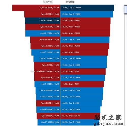 酷睿i9-13900KS处理器评测：双核6GHz还不够，给大家看看全核6GHz