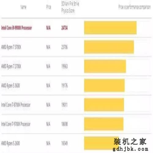 Intel酷睿i9-9900KS处理器性能曝光,了解一下 Intel酷睿i9-9900KS处理器性能曝光,了解一下