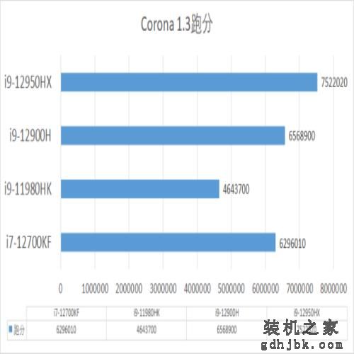 i9-12950HX实测：移动端天花板级性能表现 发烧游戏+创作首选