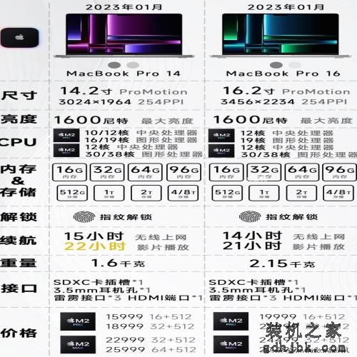 苹果MacBook笔记本选购攻略， 选购建议和MacBook各个版本区别介绍