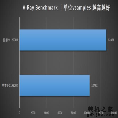 ROG枪神6评测 旗舰级12代酷睿i9加持 各种需求全面满足