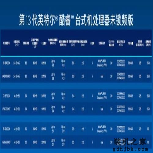 英特尔13代酷睿处理器发布:i9-13900K真香!干翻锐龙7000系列 英特尔13代酷睿处理器发布:i9-13900K真香!干翻锐龙7000系列