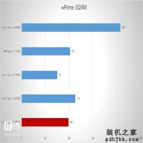 英特尔Core i9-9900K处理器首发测评 英特尔Core i9-9900K处理器首发测评