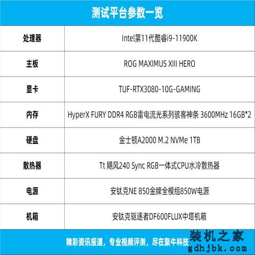 单核性能凶残升级？英特尔酷睿i9-11900K处理器首发评测