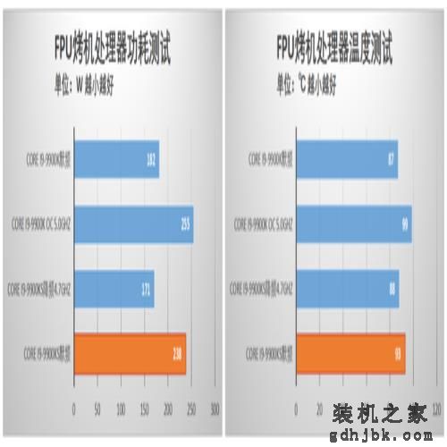 酷睿i9-9900KS首发评测 当之无愧的最强游戏处理器 酷睿i9-9900KS首发评测 当之无愧的最强游戏处理器