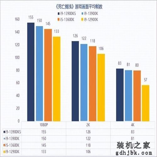 13代酷睿i9-13900KS性能解析