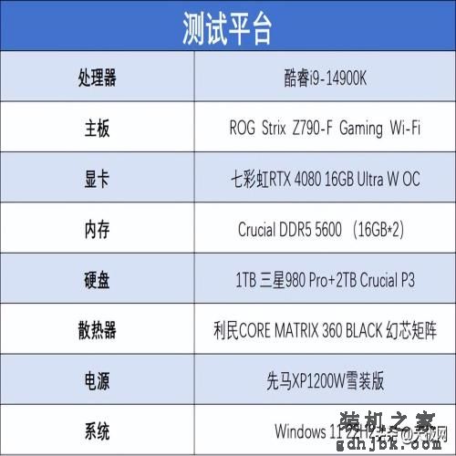 酷睿i9-14900K首发评测：开箱即有6.0GHz，性能向上一小步