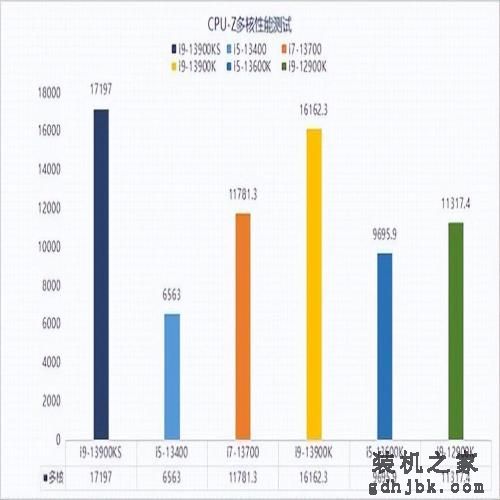 13代酷睿i9-13900KS性能解析