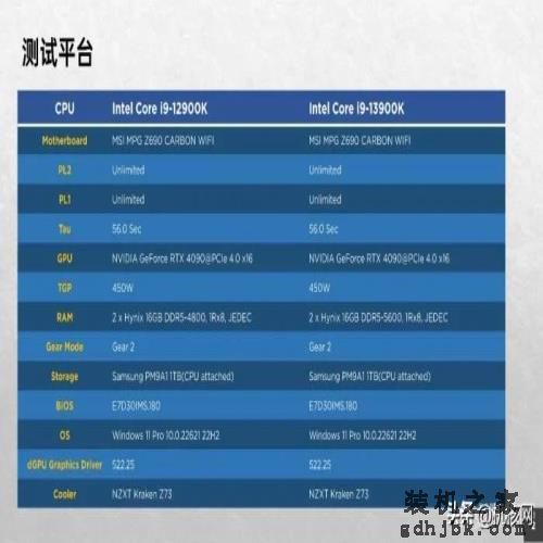确实“13香”了：Intel Core i9-13900K首发评测