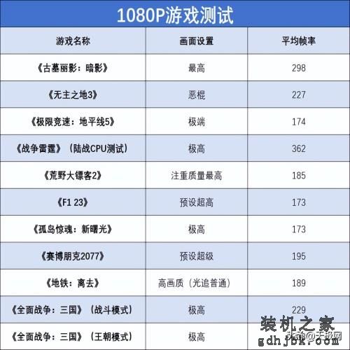 酷睿i9-14900K首发评测：开箱即有6.0GHz，性能向上一小步