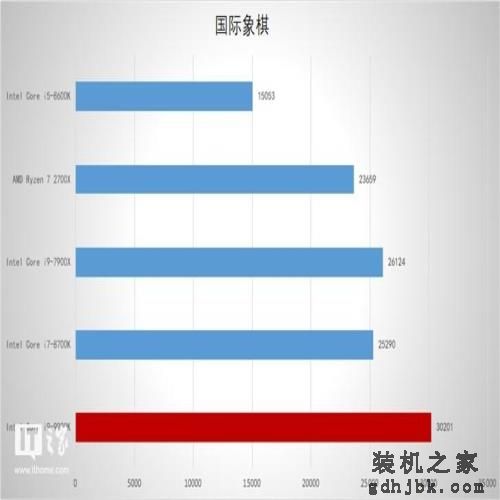 英特尔Core i9-9900K处理器首发测评 英特尔Core i9-9900K处理器首发测评
