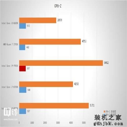英特尔Core i9-9900K处理器首发测评 英特尔Core i9-9900K处理器首发测评