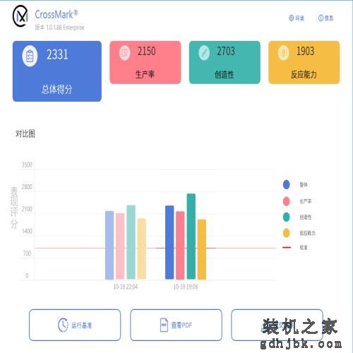 i9-13900K实测：英特尔直接封神