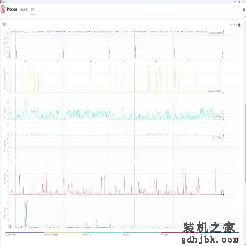 CPU-Z单核突破1000分！英特尔酷睿第14代处理器 i9-14900K性能评测