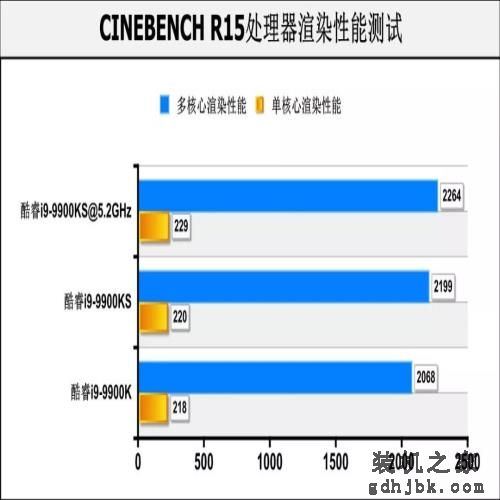 酷睿i9-9900KS首测：真正的“5.0GHz”处理器，专为高性能用户打造