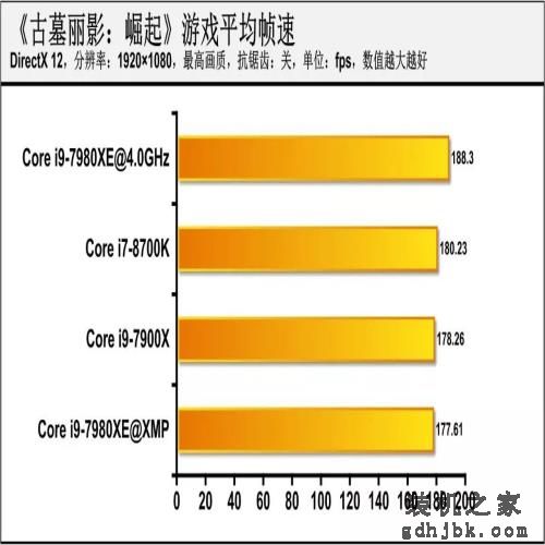 18核的英特尔处理器有啥用？Core i9-7980XE深度评测，结果亮眼！