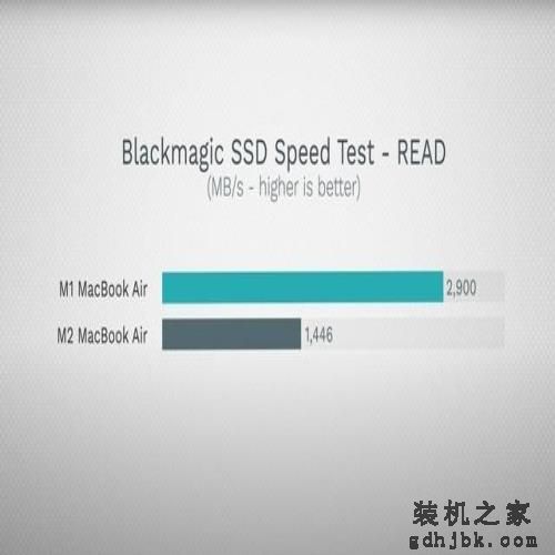 为何入门版本15英寸苹果Macbook Air不要碰 实测后我终于找到了答案 为何入门版本15英寸苹果Macbook Air不要碰 实测后我终于找到了答案