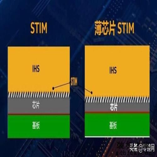 线程提升性能暴涨，14nm竭尽全力，英特尔第十代酷睿i9实测