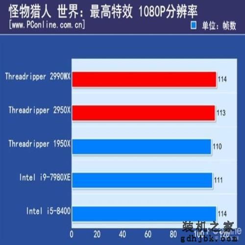 游戏处理器要不要上16核?Intel实测酷睿i9-9900K依然最好 游戏处理器要不要上16核?Intel实测酷睿i9-9900K依然最好