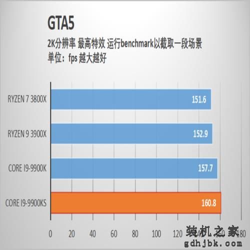 酷睿i9-9900KS首发评测 当之无愧的最强游戏处理器 酷睿i9-9900KS首发评测 当之无愧的最强游戏处理器