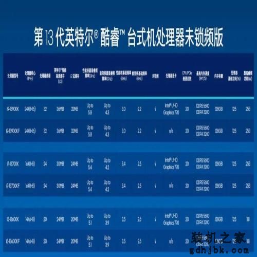 真没挤牙膏，提升幅度最高超50%！英特尔第13代处理器旗舰：酷睿i9-13900K首测