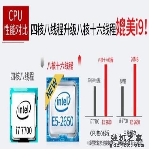 九代酷睿与酷睿i9 不懂命名奸商坑哭你 九代酷睿与酷睿i9 不懂命名奸商坑哭你
