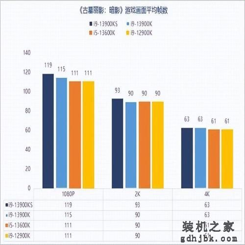 13代酷睿i9-13900KS性能解析