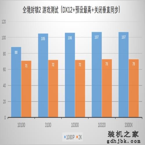 曾经的i7，现在的i3，Intel第十代i3处理器横向评测
