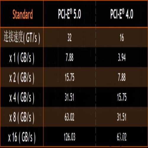 13 代酷睿 i9-13900K 首发评测：单核提升 15% 多核暴涨超 40%