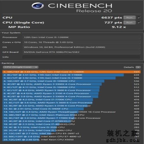 12代酷睿i5/i9处理器首测 功耗大幅降低性能炸裂