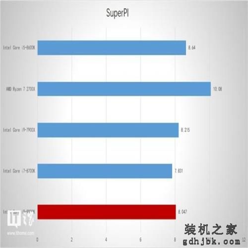 英特尔Core i9-9900K处理器首发测评 英特尔Core i9-9900K处理器首发测评